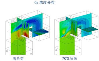 1.1SNCR脫硝技術(shù)